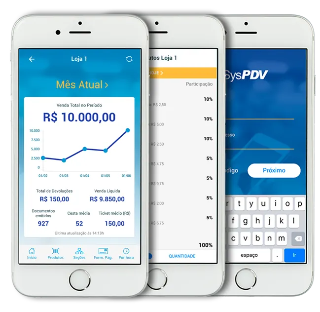 Aplicativo gerencial SysPDV App em três smartphones, exibindo venda total do período, gráfico de evolução e ticket médio